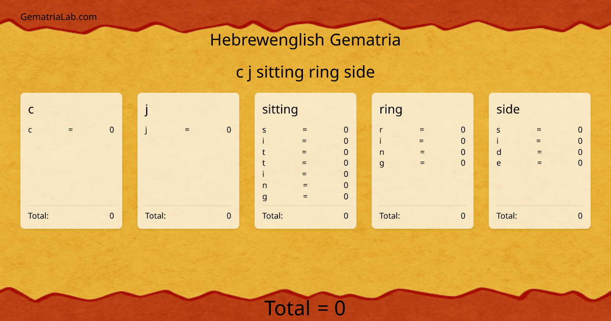 c j sitting ring side in hebrewenglish Gematria